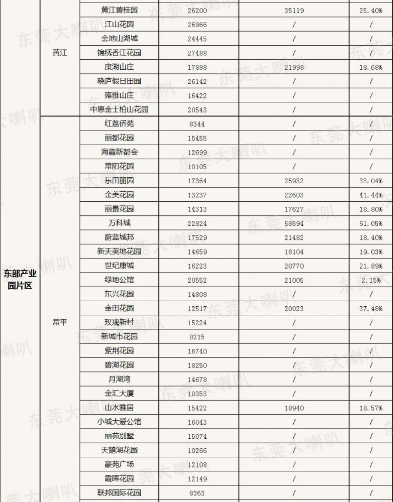 淮北二手房最新价格，市场趋势与购房指南