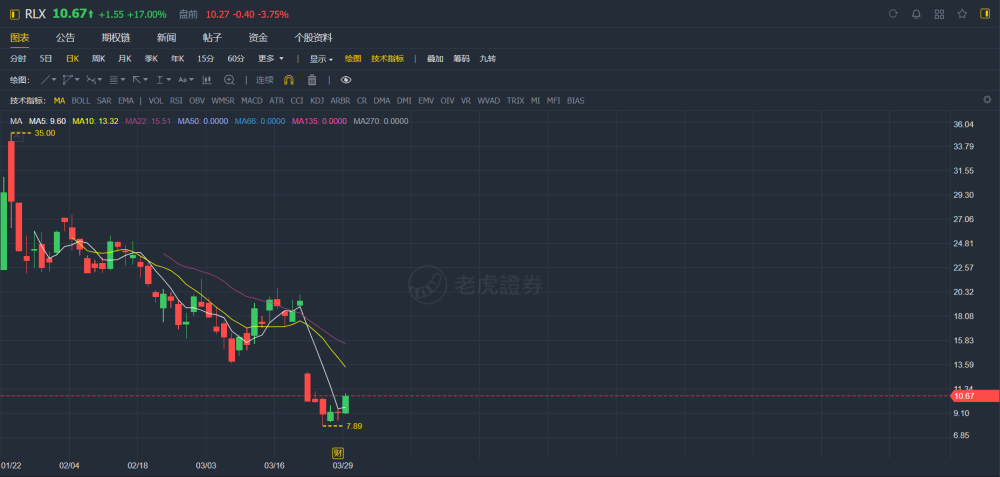 普路通股票最新消息，市场波动背后的深层解读