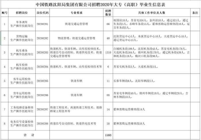 北京朝阳招聘网最新招聘，探索职场新机遇