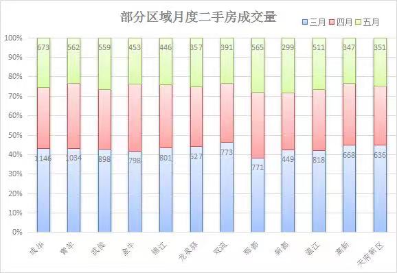 南陵二手房最新信息，市场趋势、房源推荐及购房指南