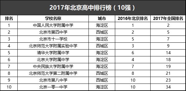 全国高中学校排名2017最新排名，教育质量与资源分布的综合审视