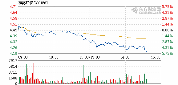 神雾环保股票最新消息，挑战与机遇并存的转型之路