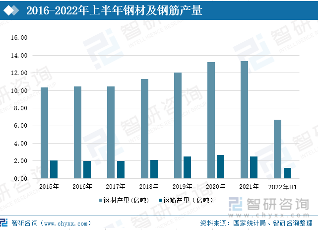 钢材价格预测最新消息，市场趋势、影响因素及未来展望