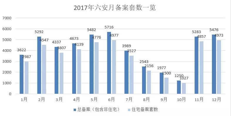 六安柏林印象最新房价，市场趋势与购房指南