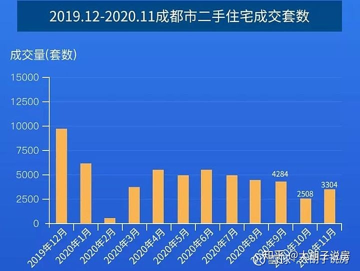 青白江最新二手房市场分析与购房指南