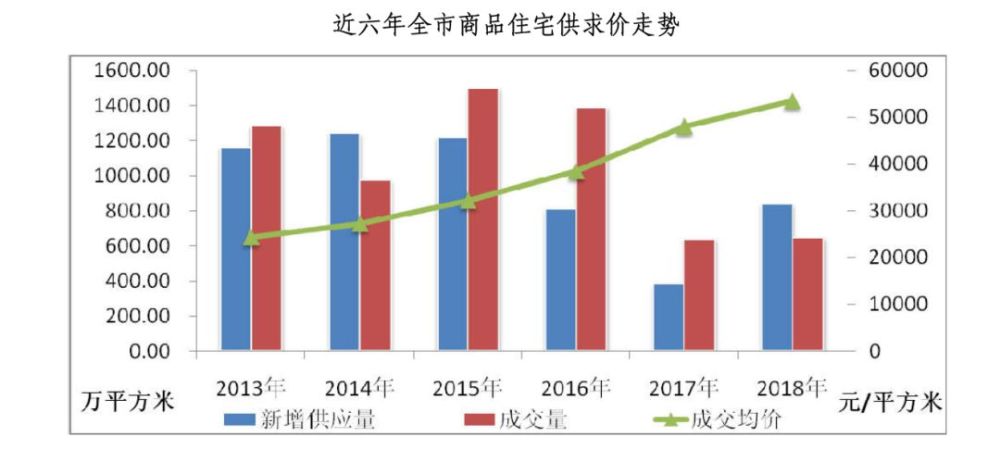 孟州市二手房最新信息，市场趋势、热门区域与购房建议