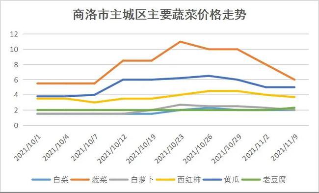 豆油价格行情最新价格，市场波动与影响因素分析