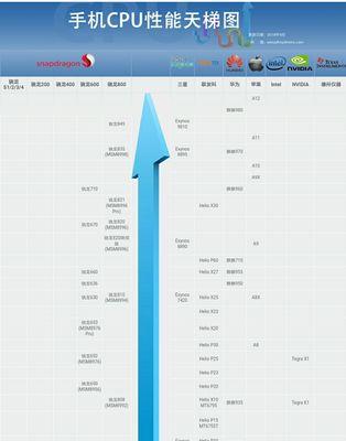 最新手机处理器排行，性能与效率的巅峰对决