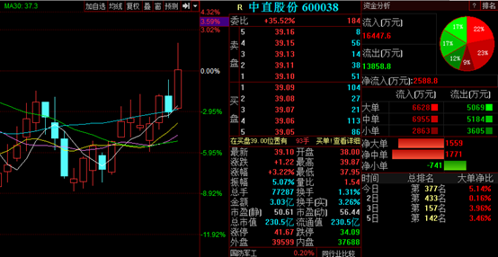 盛路通信股票最新消息，技术创新与市场前景的双重驱动