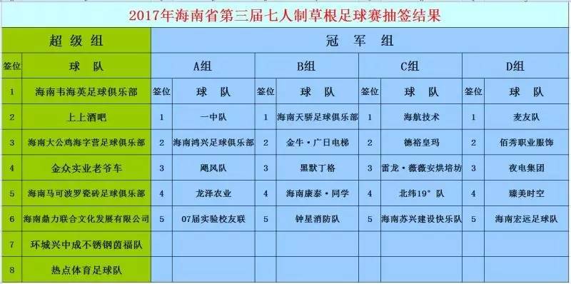 分组2017最新版简短3个