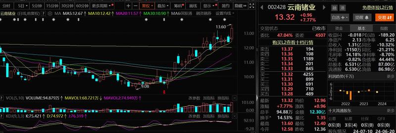 云南锗业股票最新消息，锗资源价值重估与行业前景展望