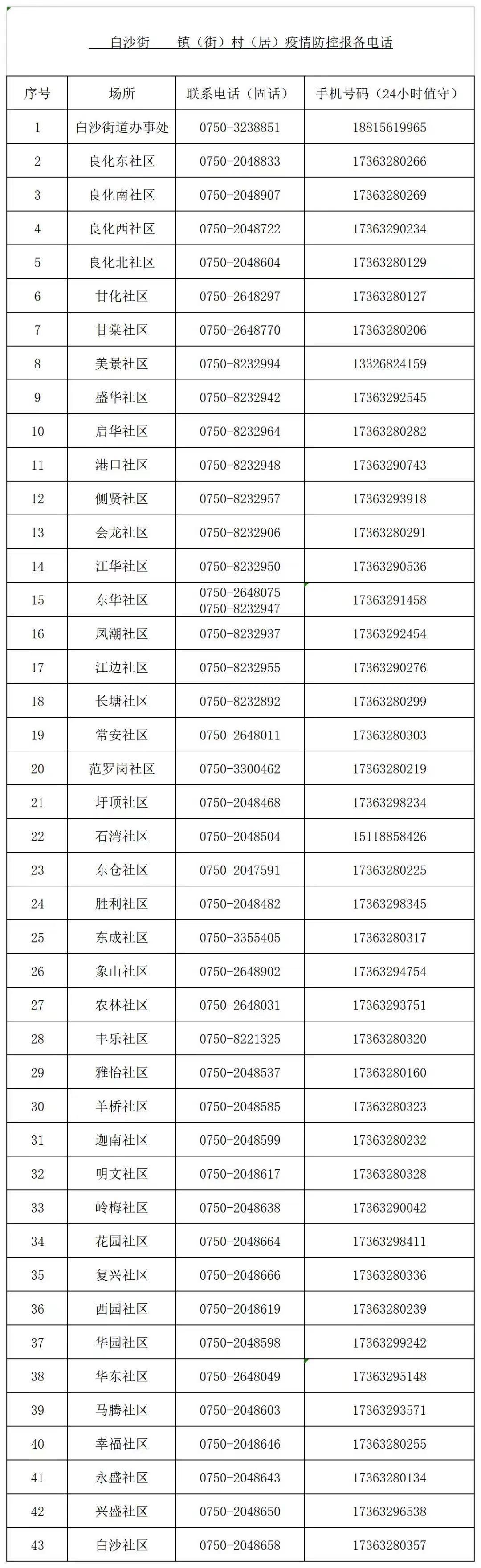 江门莱茵华庭最新消息，城市新地标，生活新选择