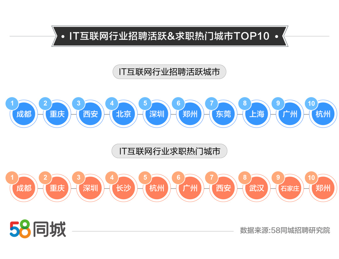 重庆58同城电工招聘，探索城市电工人才的新机遇