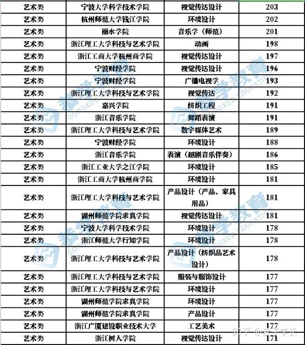 浙江艺术类专升本，艺术与学术的桥梁