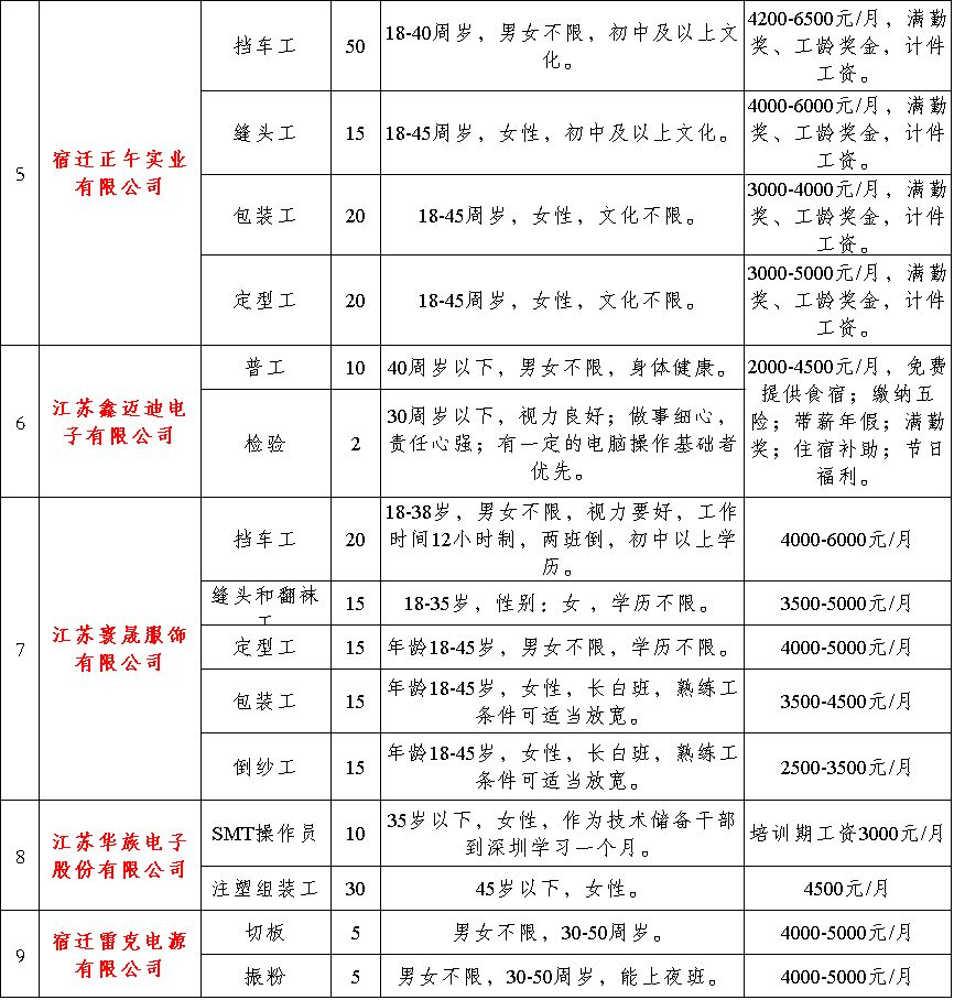 招工最新招聘信息泗洪