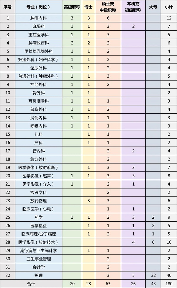 招聘人才，执业医师信息网——构建医疗人才与岗位的高效桥梁