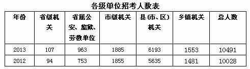 浙江财政公务员报考条件详解