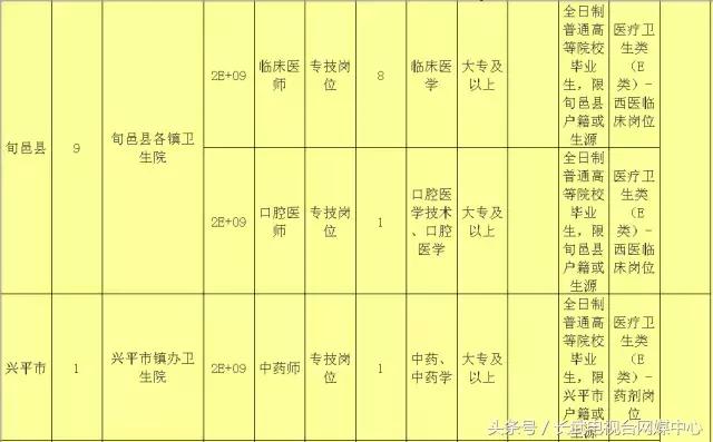 招工最新招聘信息咸阳，城市发展的动力与机遇