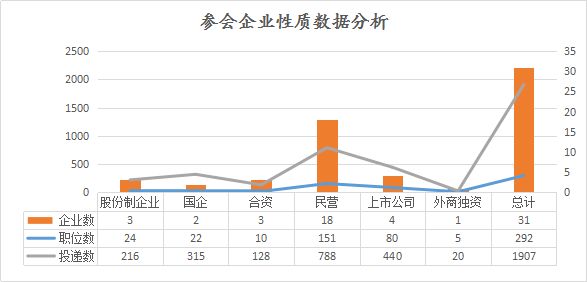 招聘人才，如何有效利用招聘信息网