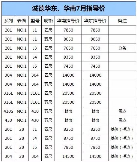 正规家用不锈钢管价格，市场分析与购买指南