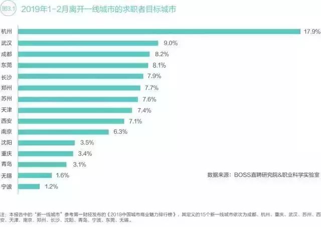 重庆南坪人才网最新招聘，探索城市人才流动的新趋势