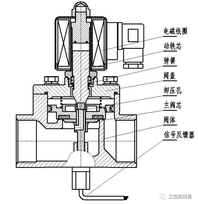 直流电磁阀长时间通电的影响与保护措施