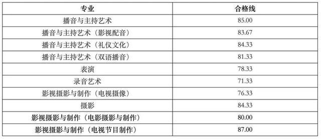 浙江传媒公务员报考条件详解