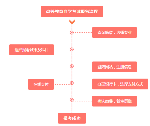 浙江自考网官网报名全解析，开启自学成才的新篇章