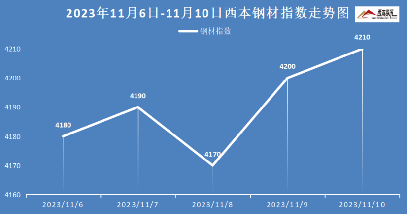 浙江仙居钢材价格走势图，洞悉市场波动的关键指标