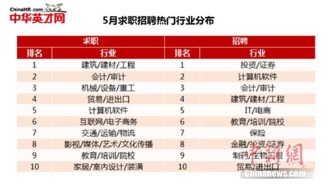 招工热门最新招聘信息，行业趋势与求职指南