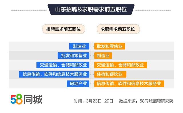 招聘信息58同城，连接人才与机遇的桥梁