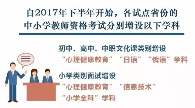 重庆自考网考试，探索自我提升的新途径