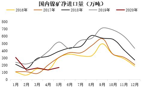 周村不锈钢管价格，市场趋势、影响因素及未来展望