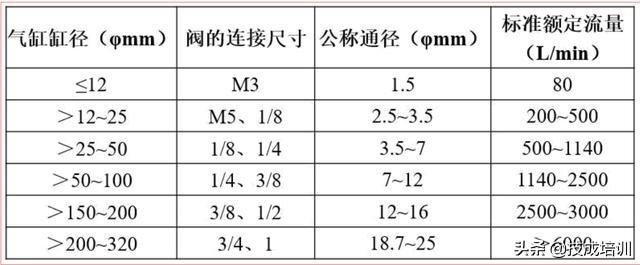 真空电磁阀选型指南，确保高效、安全的应用