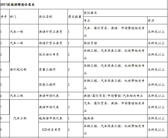 招工师院附近最新招聘信息