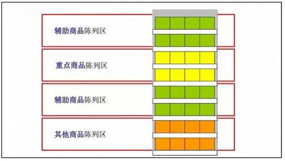 浙江超市百货堆头价格，市场分析与消费者指南