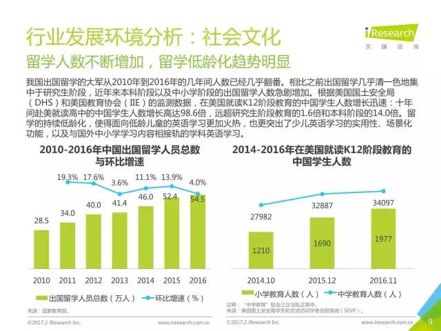 中国英语在线学习，变革、挑战与机遇