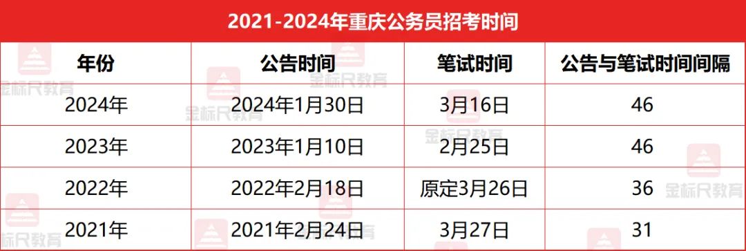 重庆教师公务员报考条件详解