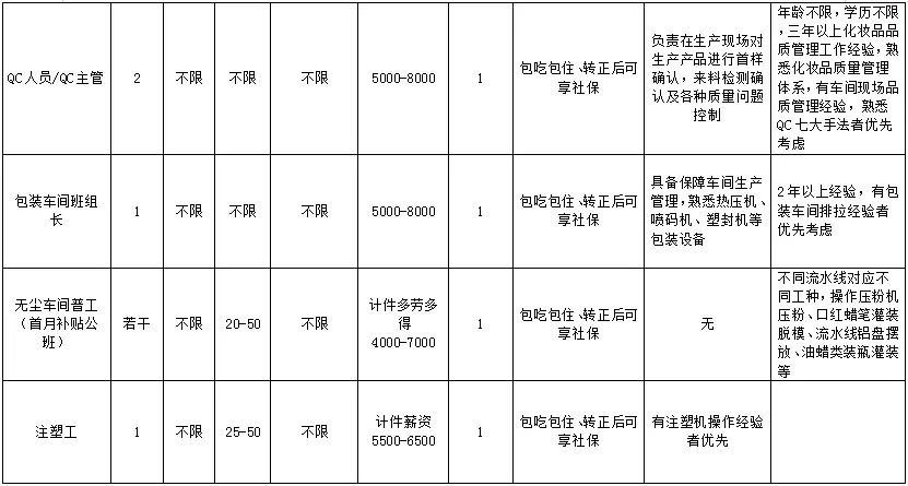 诏安招聘人才网最新招聘，开启人才新篇章