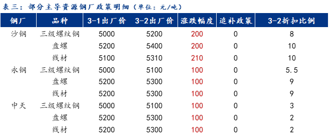 浙江钢材价格今日报价，市场趋势与影响因素分析