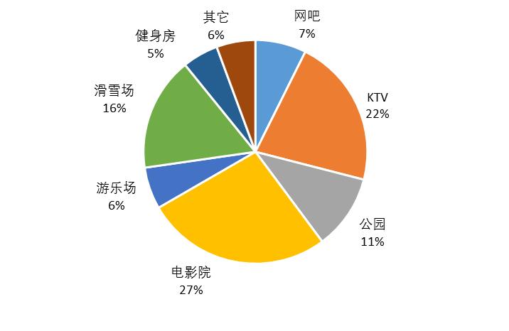 中国KTV人才招聘网，打造娱乐业人才新高地