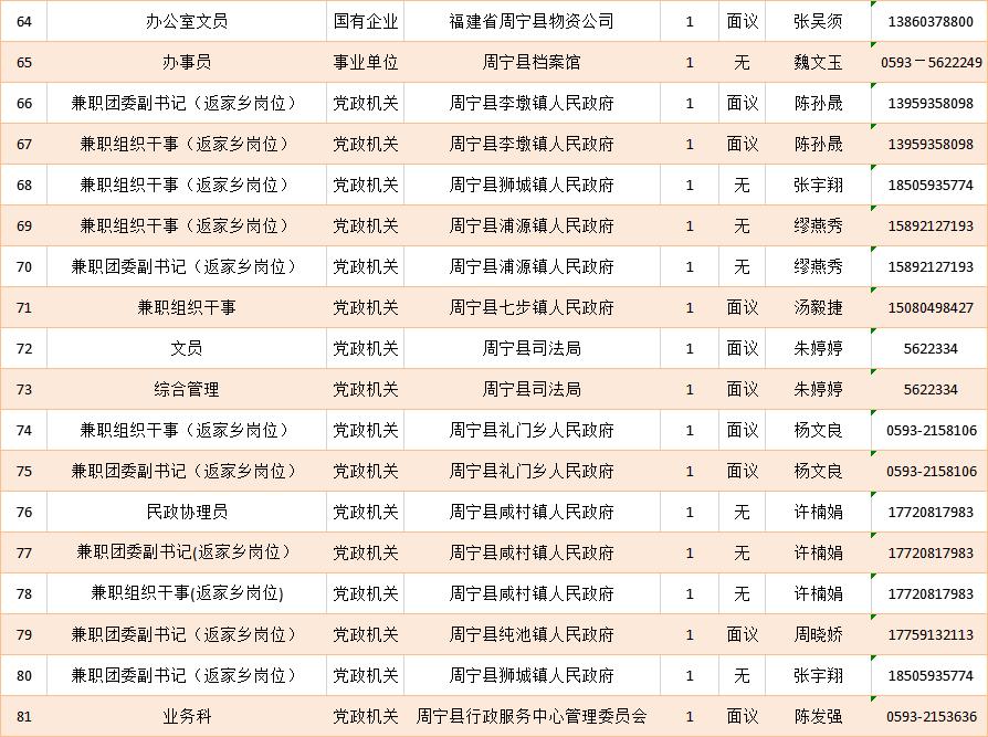 周宁人才网最新招聘信息，开启职业生涯新篇章