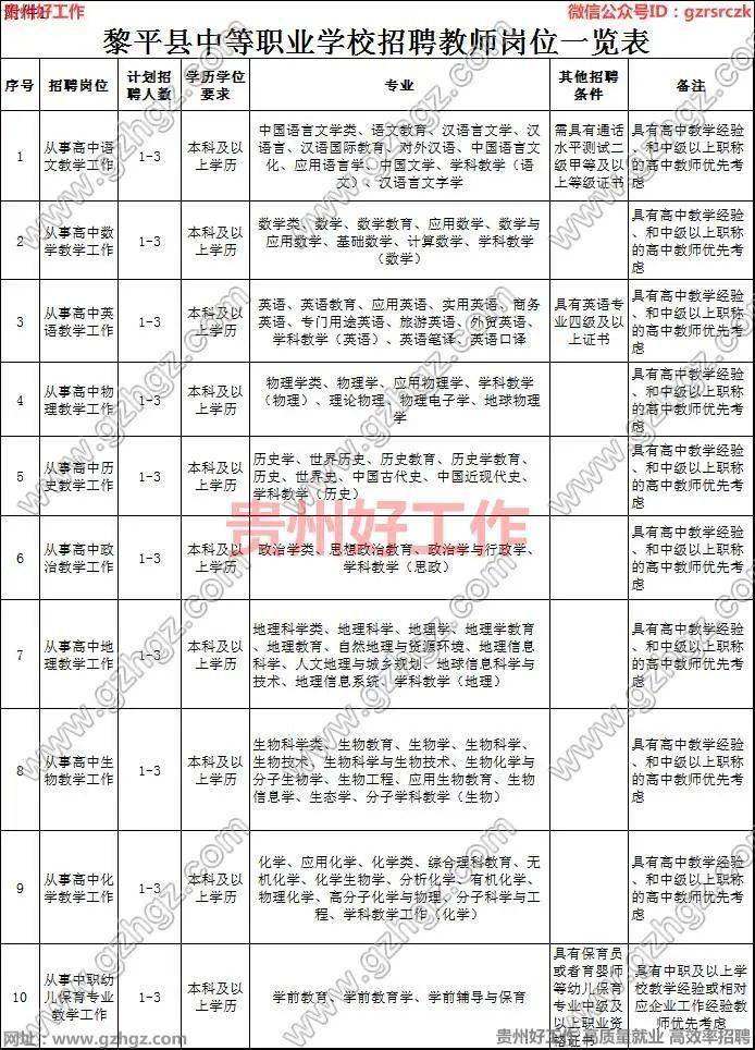 招工信息黎平最新招聘