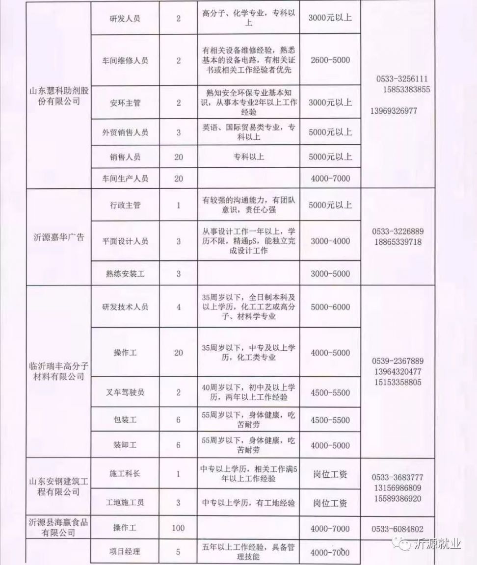 招工最新招聘信息济源