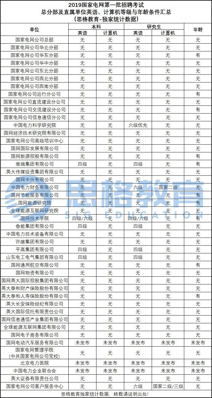 智能电网公务员报考条件解析