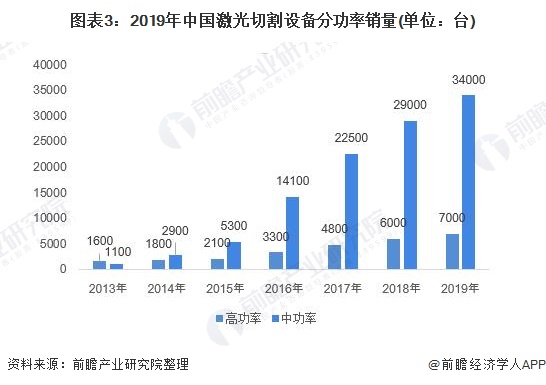 中山光纤激光切割机出售，技术革新与市场需求分析