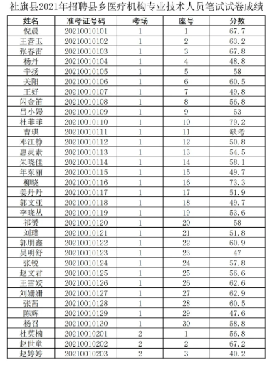 浙江医疗人才招聘信息，汇聚英才，共筑健康浙江