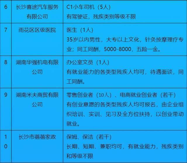 长沙推拿58同城招聘，探索健康产业的机遇与挑战