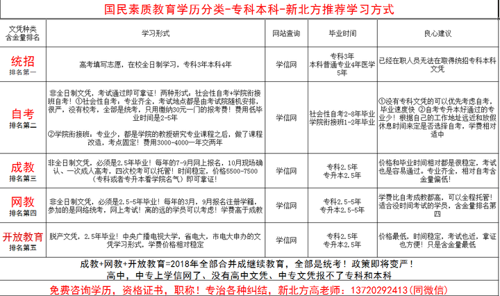 重庆自考网可靠吗？深度解析与评估