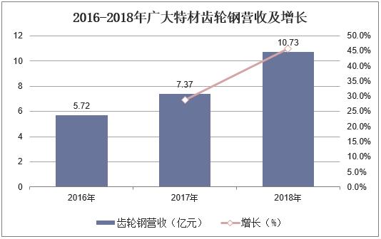 浙江今日钢材价格最新，市场趋势、影响因素及未来展望